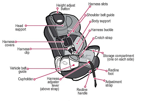 Infant Car Seat Parts Diagram