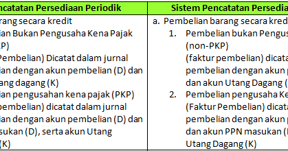 Gambar Sistem Pencatatan Persediaan