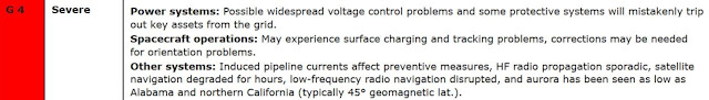Earth is being battered by a severe G4-class geomagnetic storm Naamloos