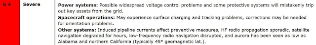 Earth is being battered by a severe G4-class geomagnetic storm  Naamloos