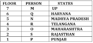 SBI PO 20 Minutes Marathon | Reasoning Ability Sectional Test: 27th June 2018 |_3.1