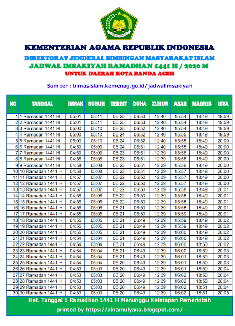 JADWAL IMSAKIYAH RAMADHAN 2020 (1441 H) SELURUH KOTA DI ...