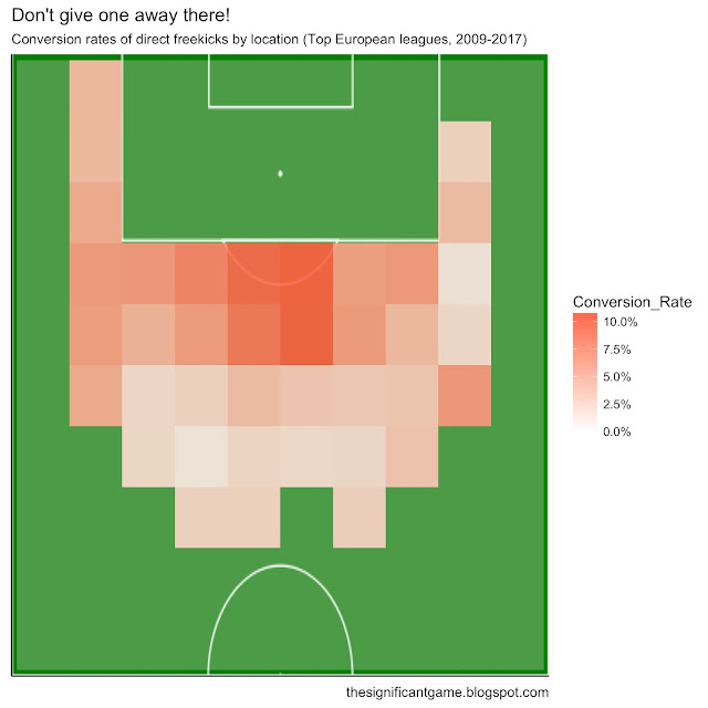 Don't give one away there! Over 24,000 free kicks analyzed