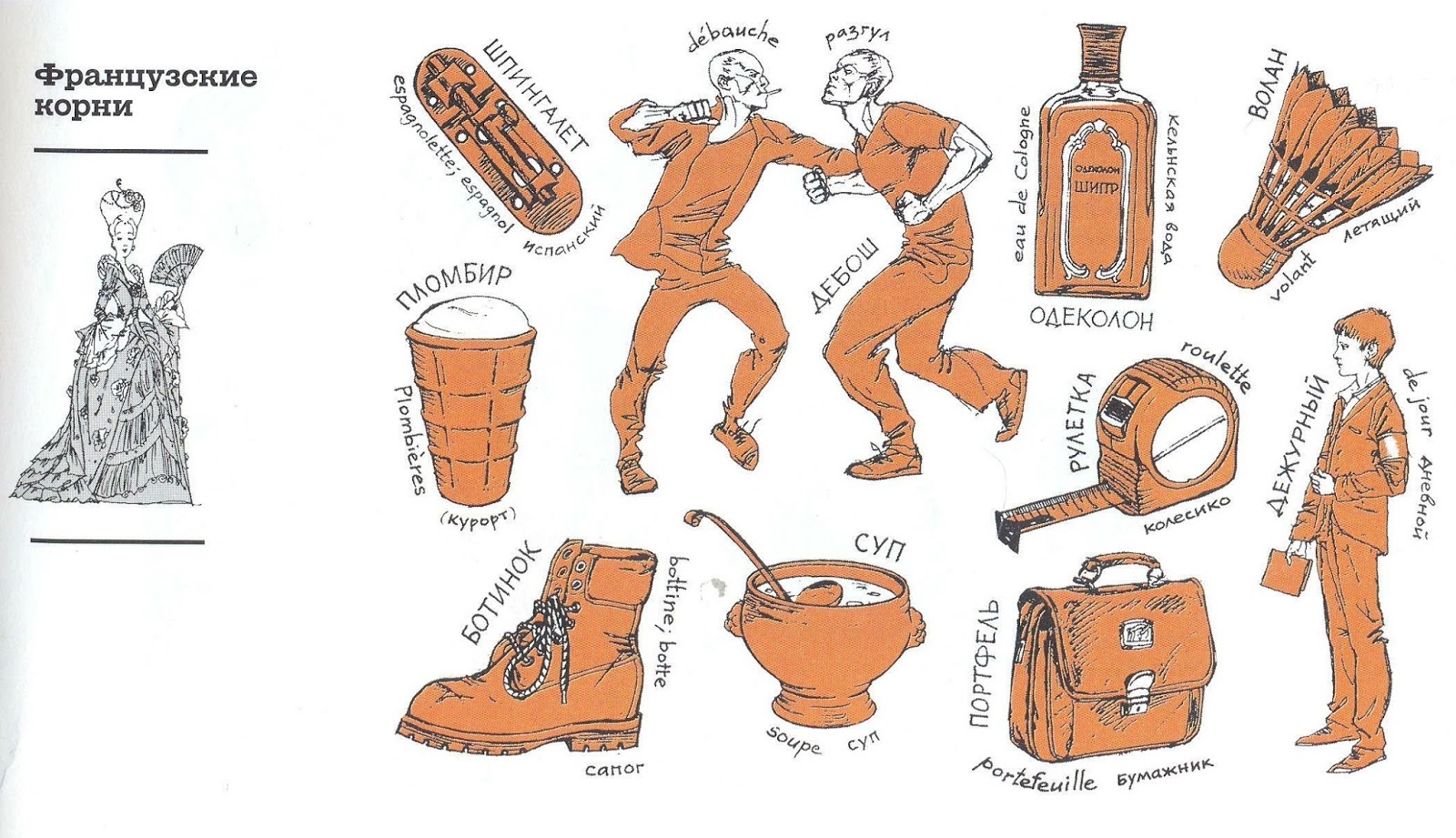 заимствование иностранных слов. заимствование иностранных языков. заимствования в английском языке. заимствование иностранных слов. заимствованные слова картинки.