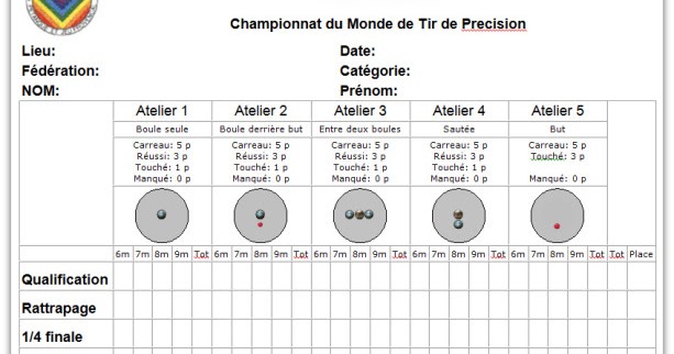 Règlement Tir de précision (championnat du monde)