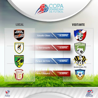 Copa Dominicana | Previa 3ra Jornada, Situación de Avance a la 2da Ronda