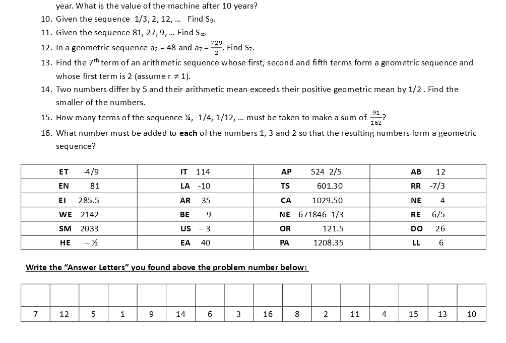 SEQUENCES AND SERIES PRECALCULUS visual data 6