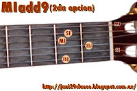 acorde MIadd9 guitarra La Escalera acordes de Pablo Alborán