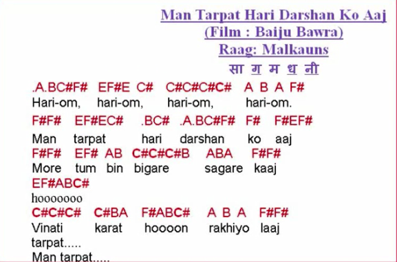 Man Tarpat Hari Darshan Ko Aaj Lyrics Notations of songs Gane ki Lyrics v Sargam ya Swarlipi ya Notes: Man