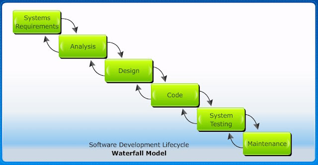 steps-for-developing-a-software