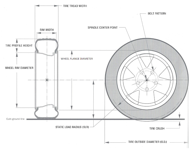 Solving Automotive Design Challenges with CAD and 3D Printing Wheels
