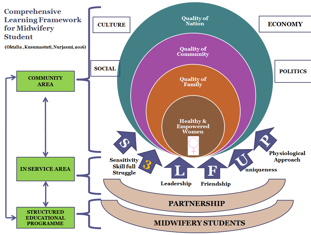 Learning framework. Learning framework