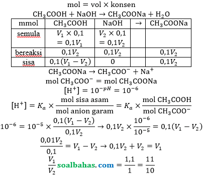 mol volume konsen larutan penyangga