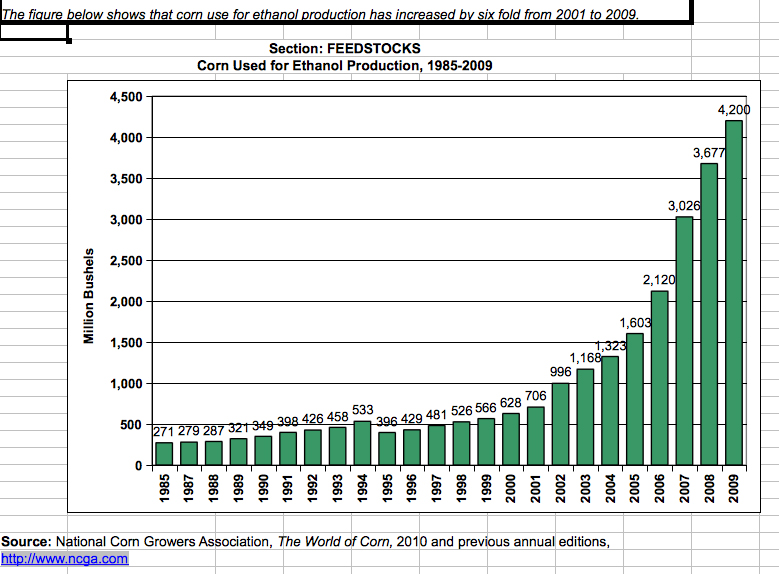 EagleSpeak Food prices at dangerous levels, says World Bank