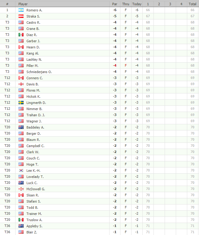 GOLF NEWS PGA TOUR Puerto Rico Open