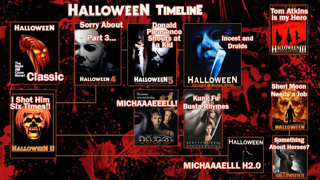 halloween a confusing history the timelines explained by video game nerd 4 minutes