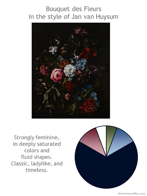 Bouquet des Fleurs in the style of Jan van Huysum with style guidelines and expanded color palette Bouquet des Fleurs in the style of Jan van Huysum with style guidelines and expanded color palette