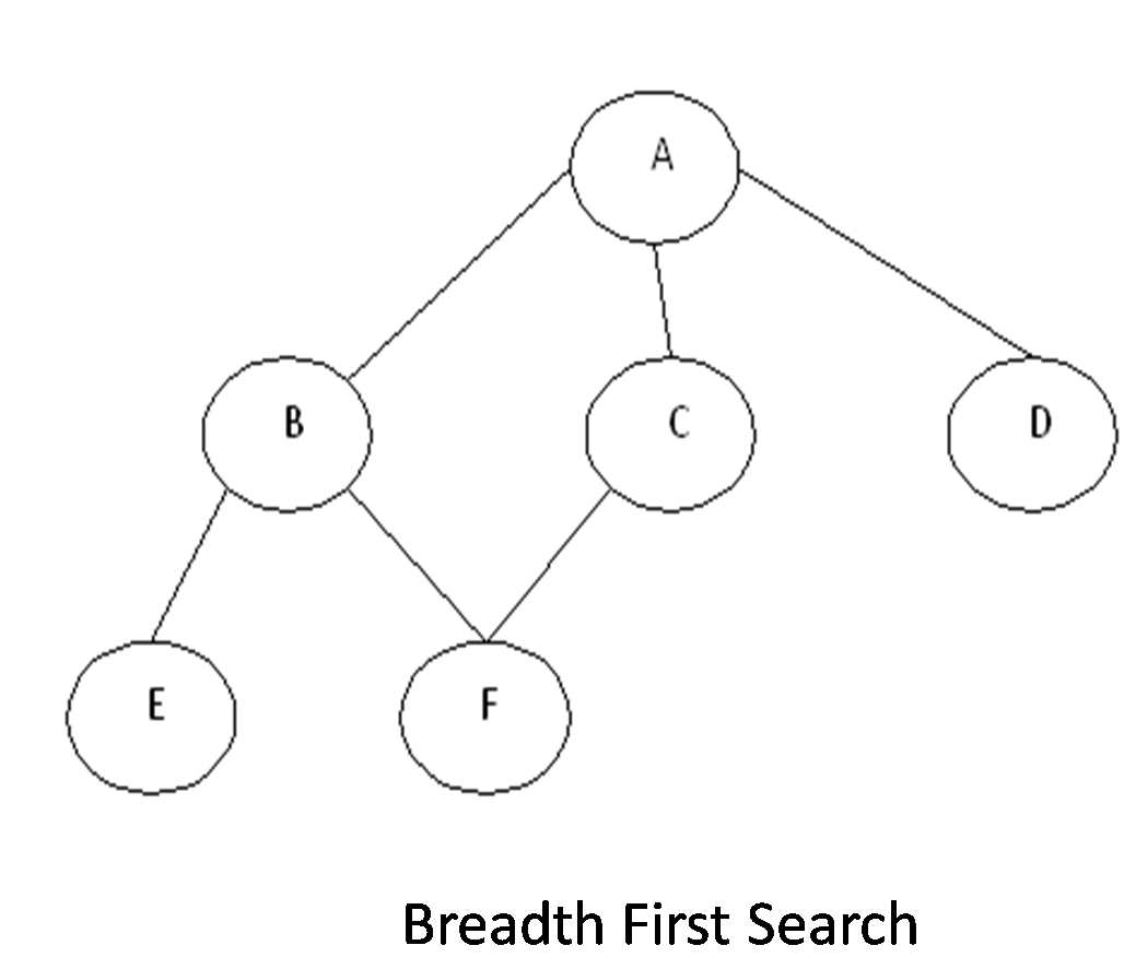 Dept. of Computer Science, St.PiousX College: Trees Terminology,binary ...