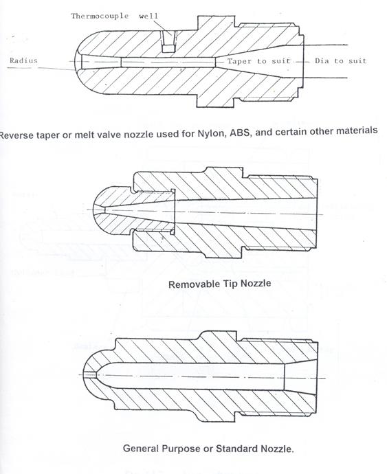 INJECTION MOULDING MACHINES Tool and die making