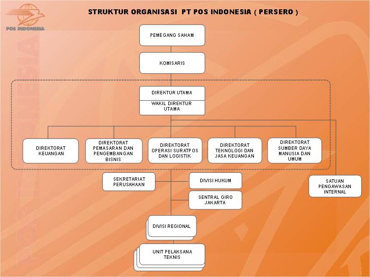 Contoh Proposal Gathering Organisasi