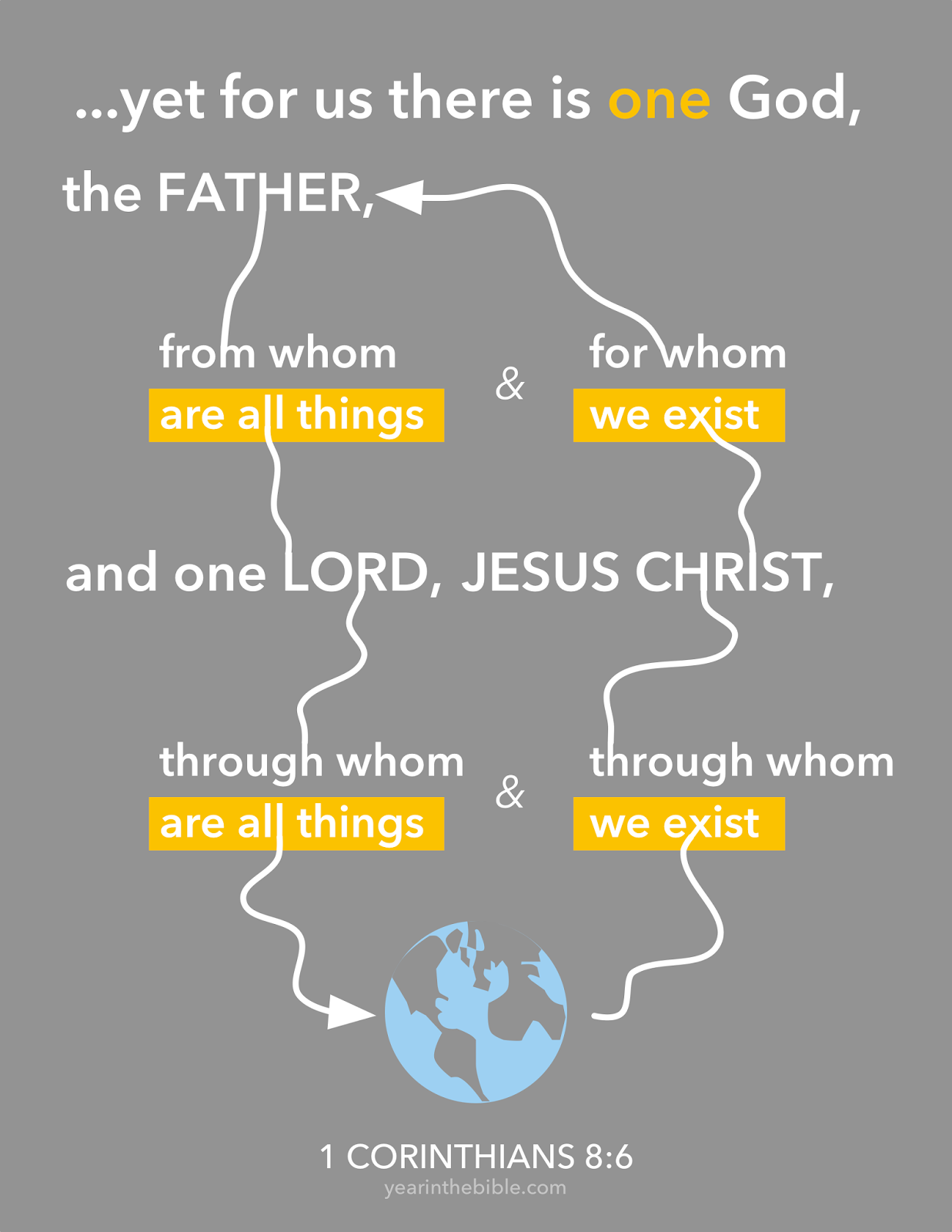 Hear O Israel... Jesus is Lord!