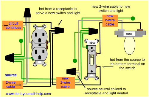 Electric Work Wiring Diagram