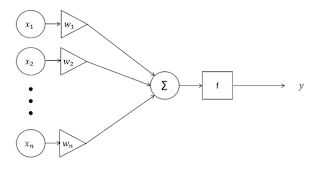 Simple Neural Network Function example