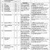 Government Of Punjab Teaching Hospital D.G Khan Jobs