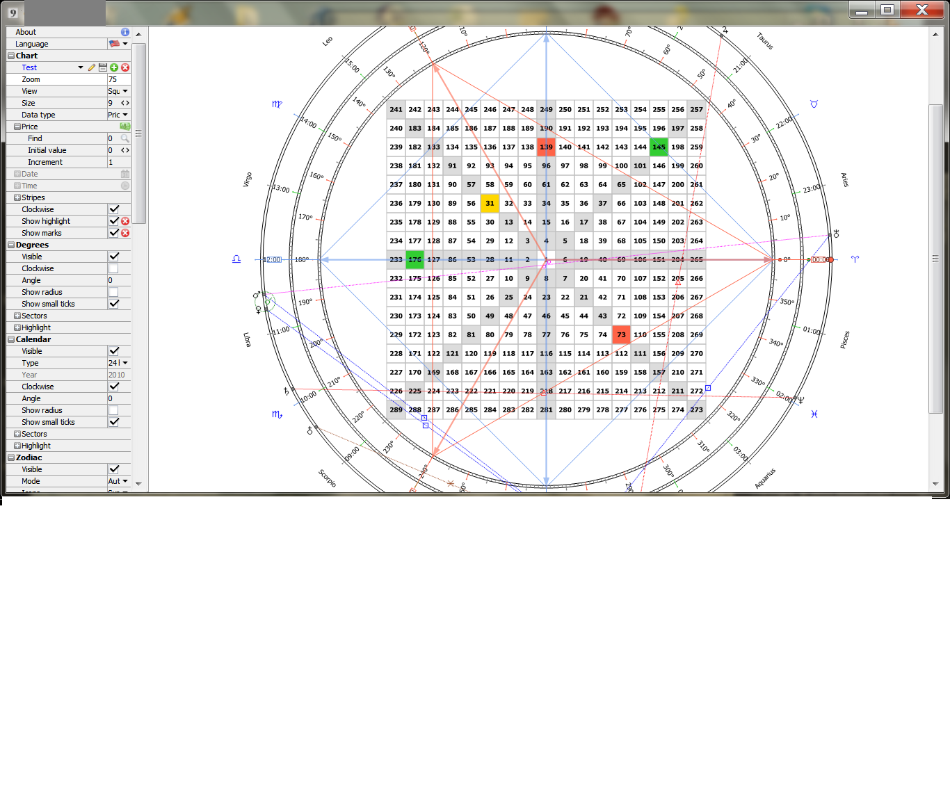 profitguru technicals GANN METHOD