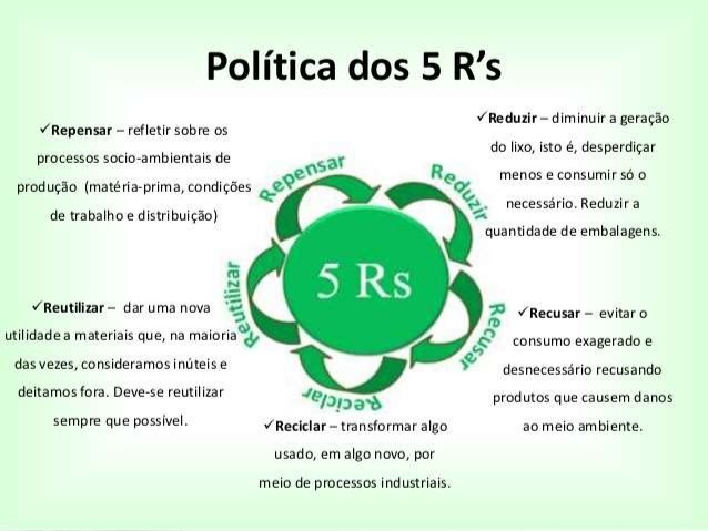 A POLÍTICA DOS 5 R'S DA SUSTENTABILIDADE