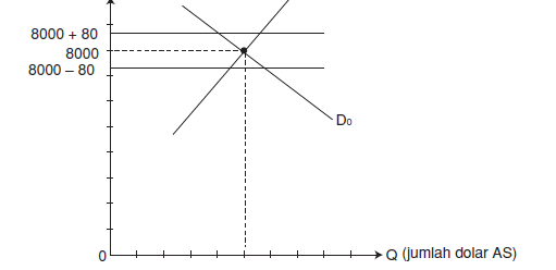 Pengertian forex rate