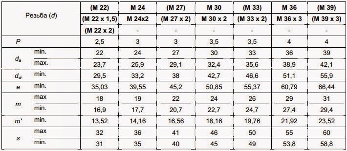 Таблица размеров болтов М7-М8
