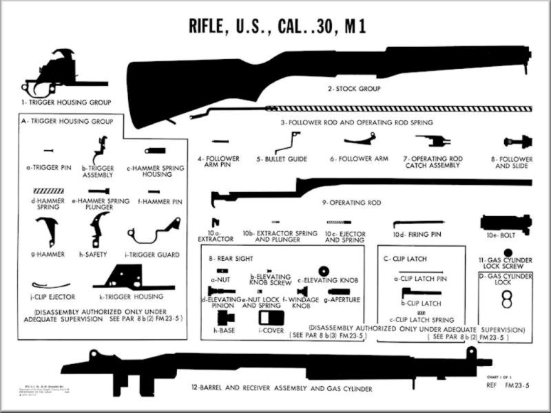 M1 GARAND Rifle by Didier HAYS SCHEMAS NOMENCLATURE
