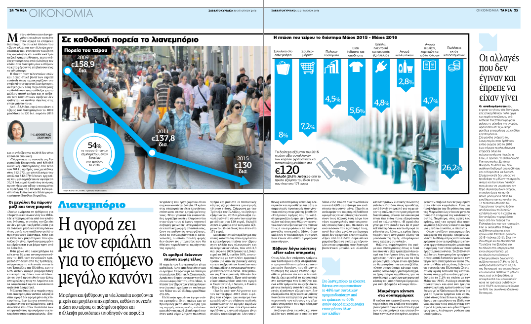 Κλείσιμο με Dia 003