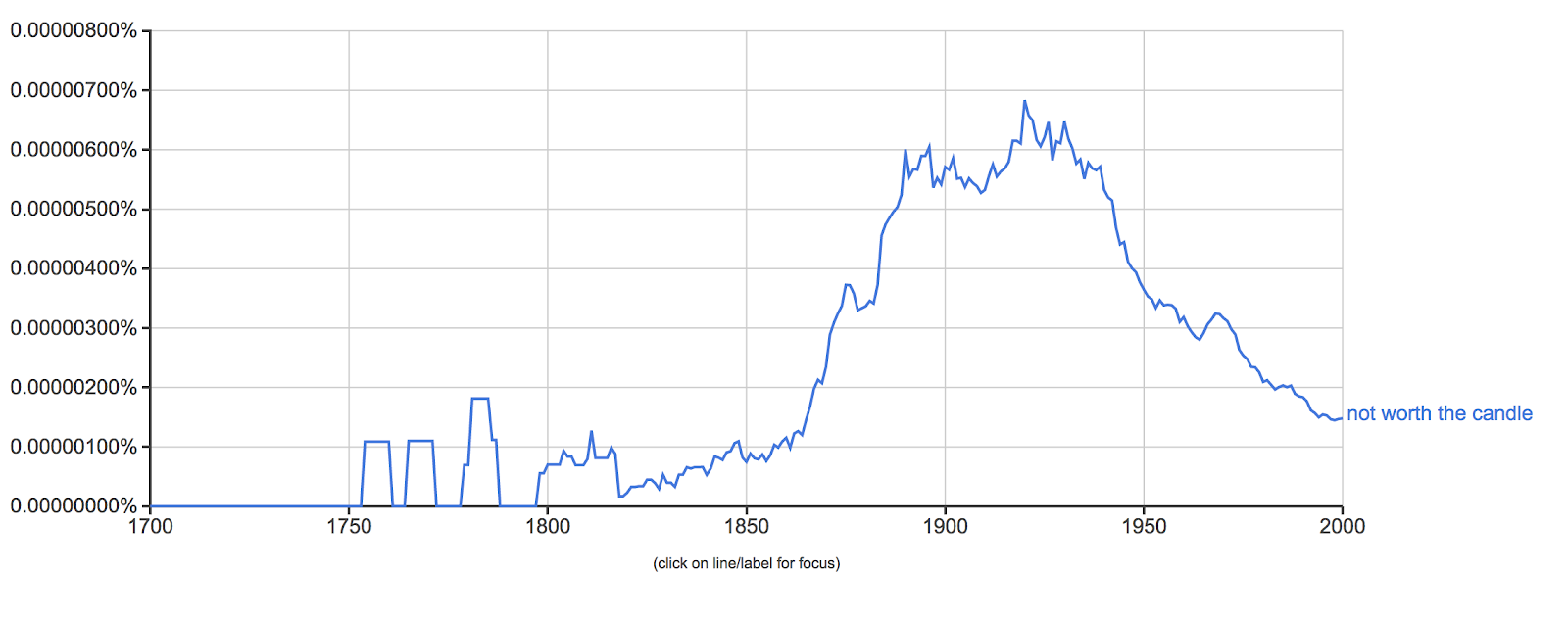 Thing Finder The game is not worth the candle