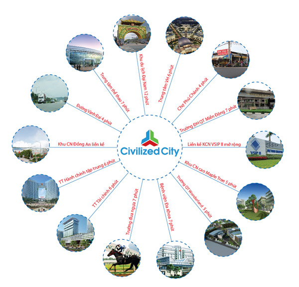 civilized-city civilized-city