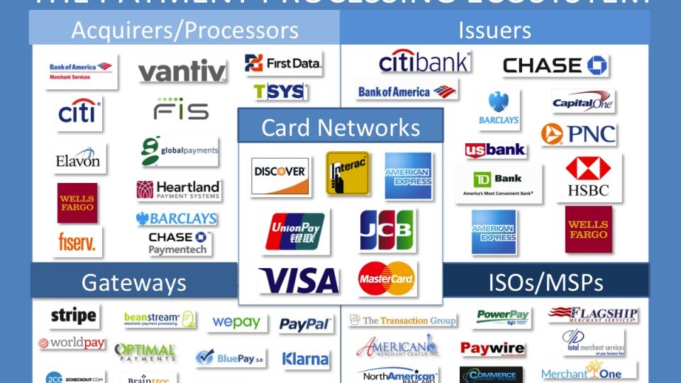 Payment Processor Credit Card Processing Company Credit Information
