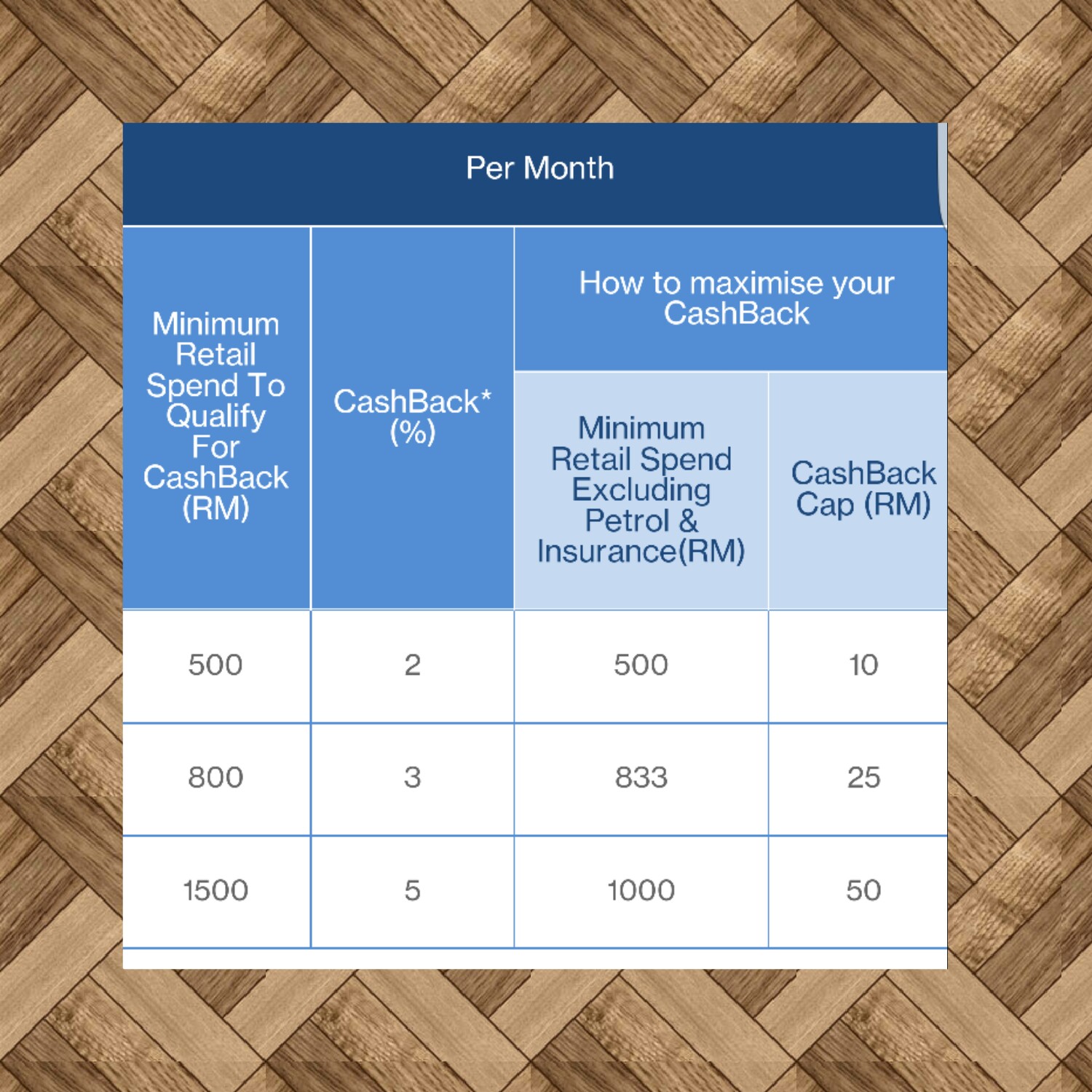 Boon Joo 申请UOB Lady Card