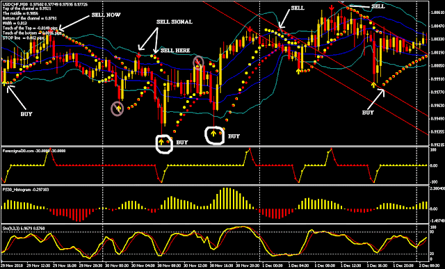 Forex signal 30 extreme download