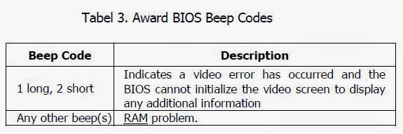 award bios beep code