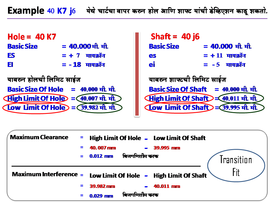 Limit, Fit And Tolerance (मराठी मध्ये): 57. How to calculate Maximum ...