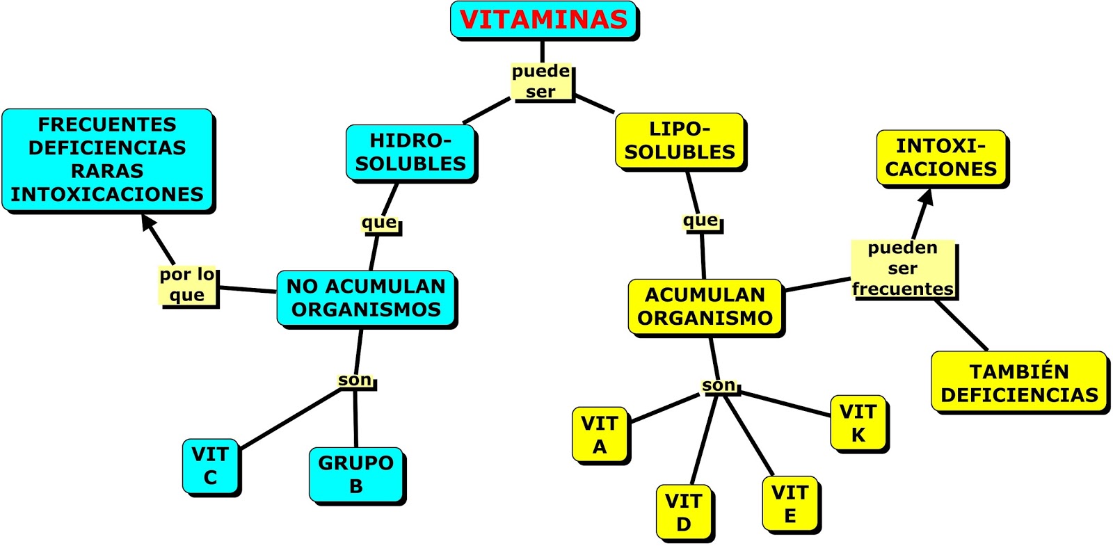 El aceite natural de la caída de los cabello la ortiga y el lúpulo las revocaciones