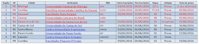 Inscrições no Vestibular Extraordinário UFSM 2023 seguem até 12/06 – SiSU