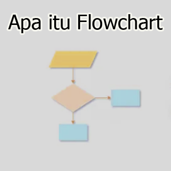 Pengertian Flowchart, Fungsi, Jenis, Simbol dan Contohnya
