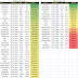 Weekly new high and new low equity stock updates : 22 July 2016