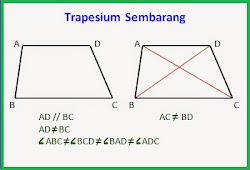 Sifat Bangun Datar Belah Ketupat
