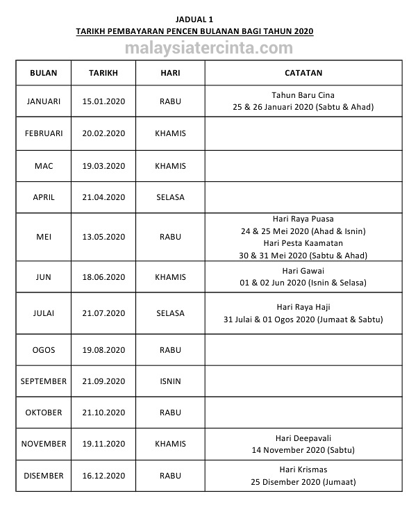 Jadual gaji pesara 2021