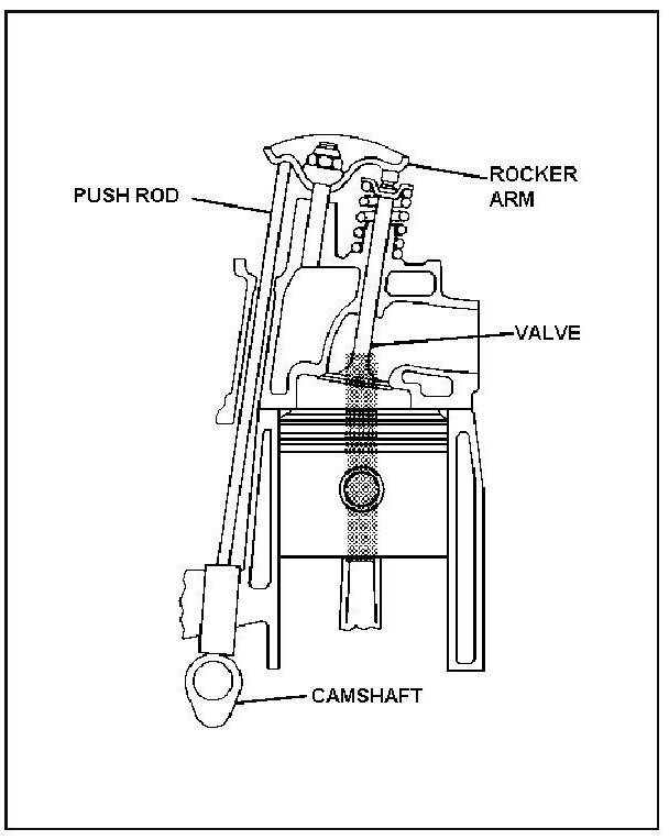Automobile engineering