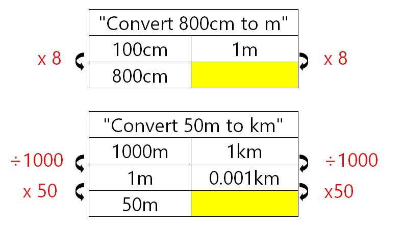 Map Scale Conversion Calculator