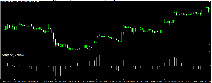 Tutorial forex lengkap